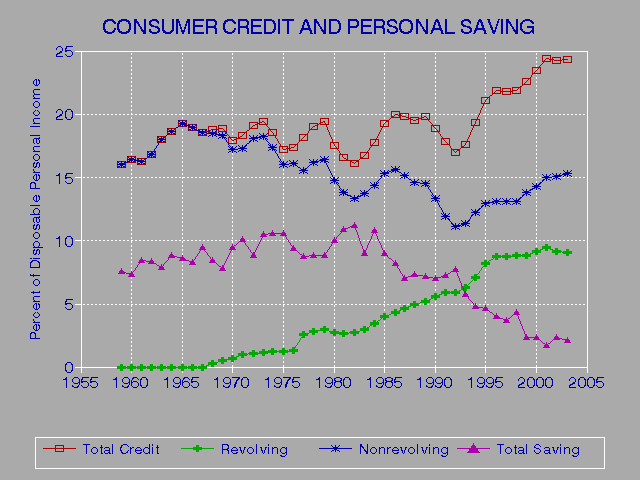 Disputing Credit Report